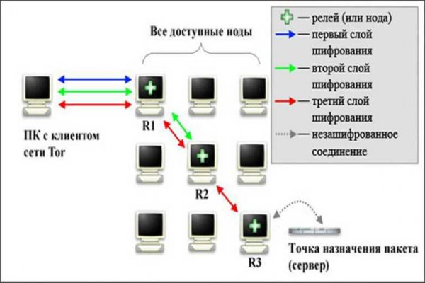 Украли аккаунт блэк спрут