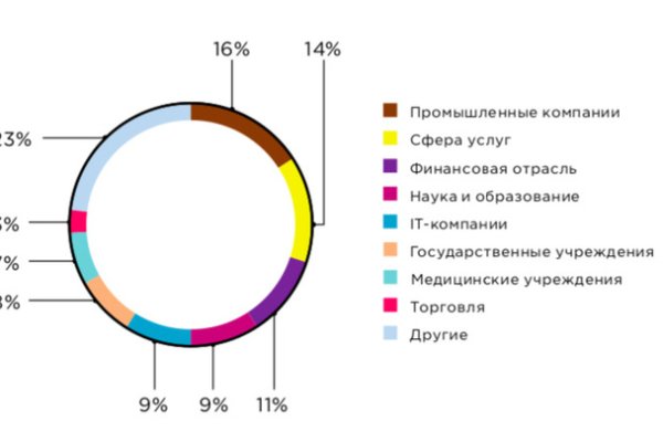 Блэк спрут зеркало bsconnect co