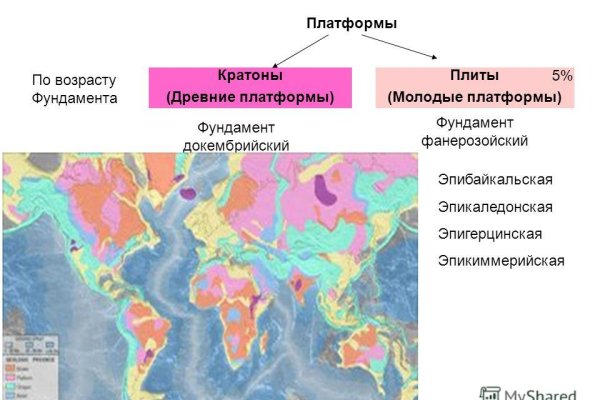 Блэкспрут ссылка bs2web top