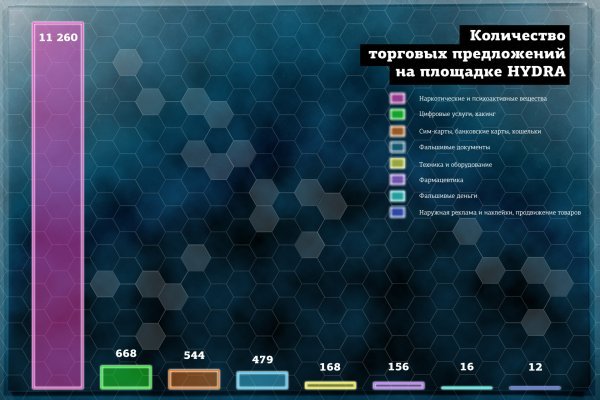 Блэк спрут как зайти на сайт