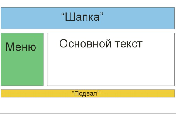 Ссылка на blacksprut blacksprut adress com